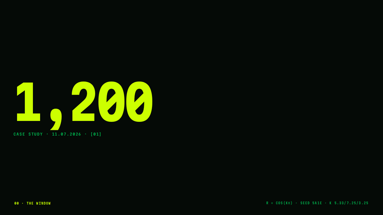 Thumbnail: 1,200 in acid green on black