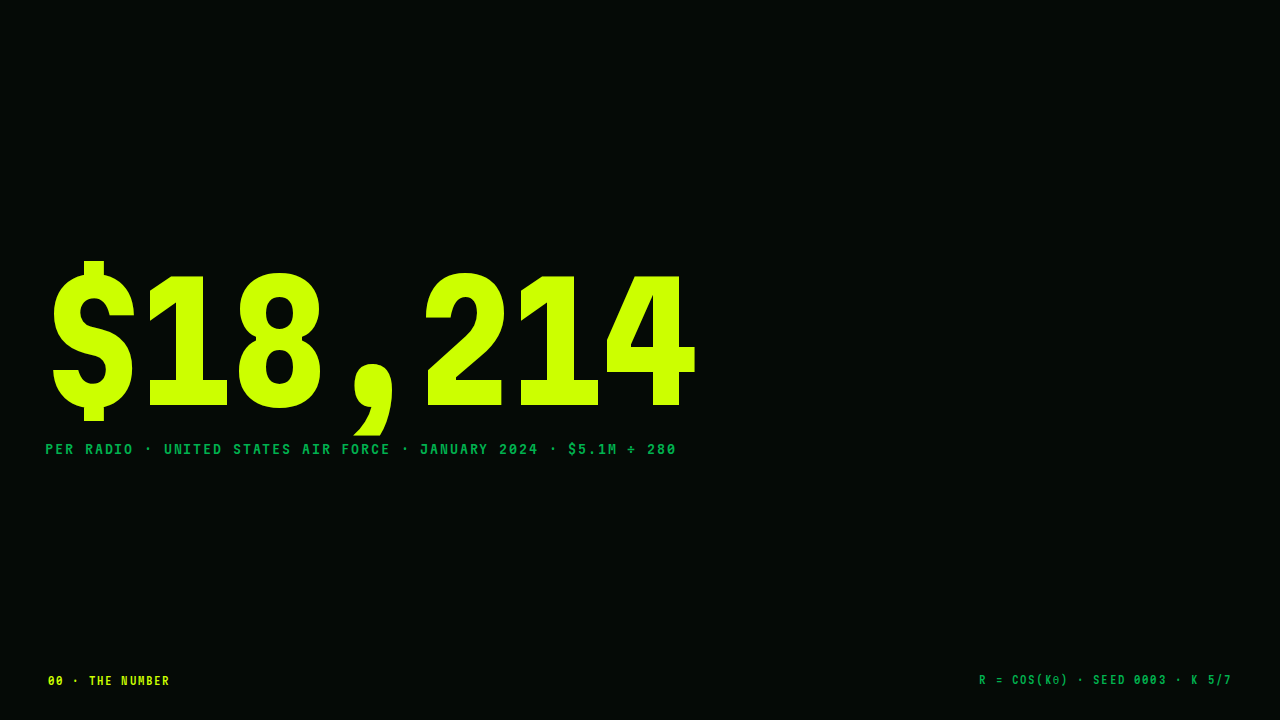Thumbnail: $18,214 in acid green on black