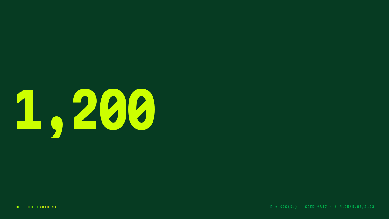 Thumbnail: 1,200 in acid green on dark green