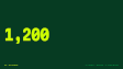 Thumbnail: 1,200 in acid green on dark green